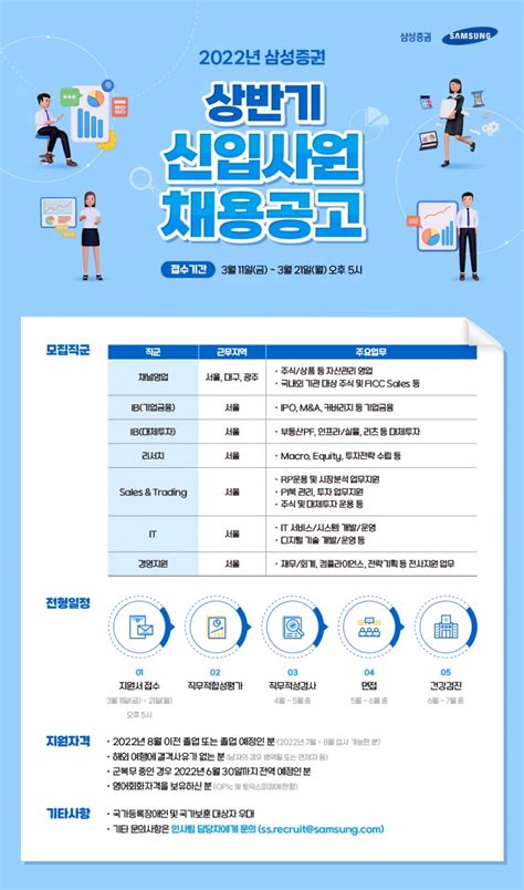 삼성증권 2022년 상반기 신입사원 채용 취업정보 연세대학교 컴퓨터과학과