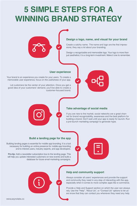 What Is a Brand App and Why Your Business Needs It - Async Labs