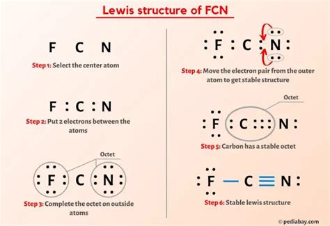 Fcn Lewis Structure In Steps With Images