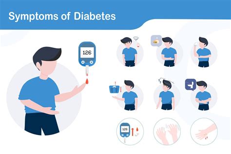 Diabetes Symptomsinfographic Character With Sugar Level Disease Signs