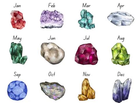 Birthstone Colors By Month Plus Color Chart 57 Off