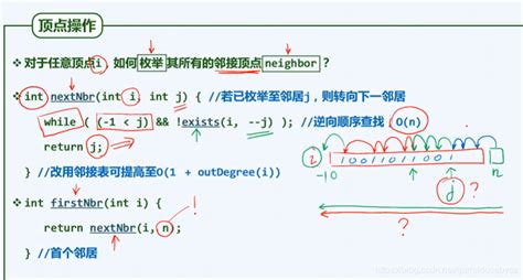 清华大学《数据结构与算法》笔记（从06 A 1到06 C 2 Csdn博客