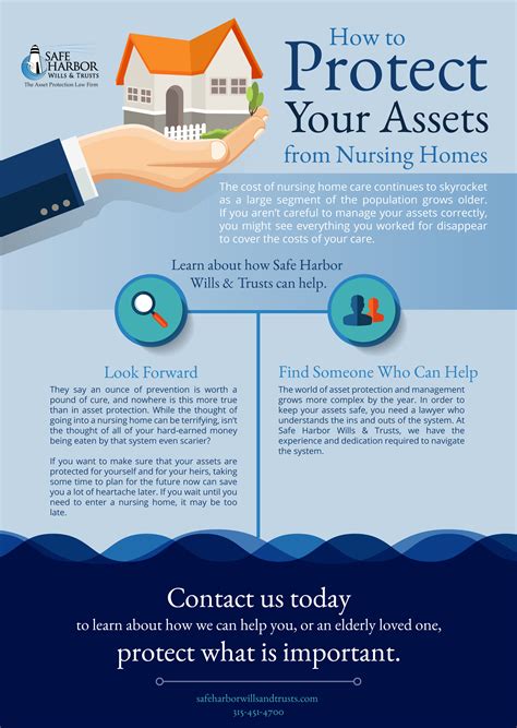 How To Protect Your Assets From Nursing Homes Safe Harbor Wills And Trusts™