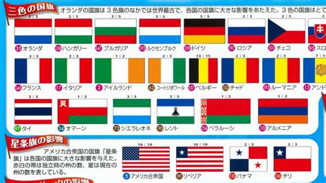 国旗一覧の検索結果 Yahooきっず検索