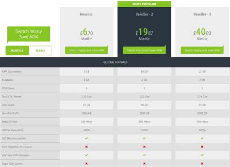 Best Wordpress Pricing Table Plugins Envato Tuts