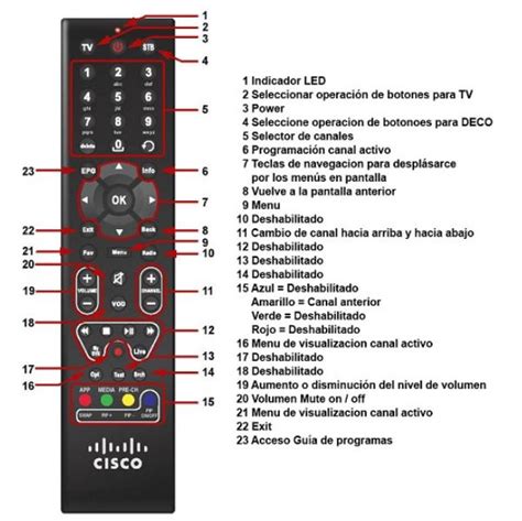 Control Remoto Decodificador Telecentro Rem Ubicaciondepersonas