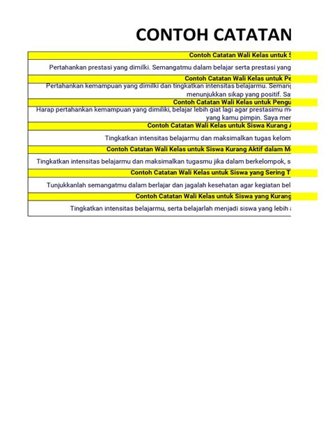 Contoh Catatan Wali Kelas Pdf