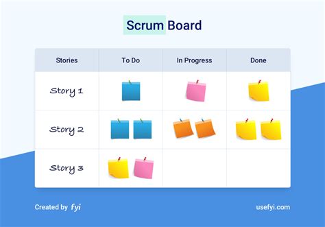 The Top Scrum Boards You Should Be Using