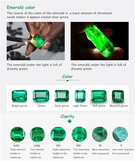 Lab Created Emerald Hydrothermal Emerald Lab Grown Emerald Green