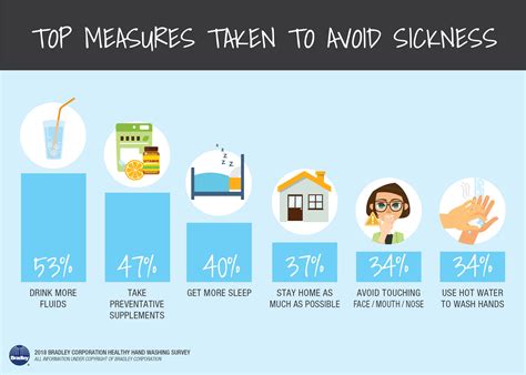 Healthy Handwashing Survey Bradley Corporation