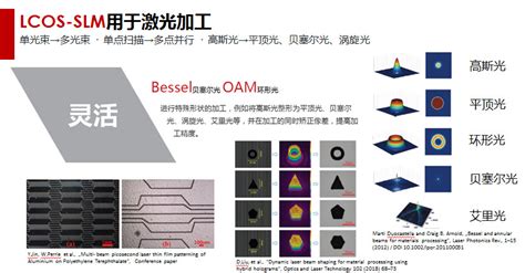 基于空间光调制器lcos Slm的激光加工应用滨松光子学商贸中国有限公司