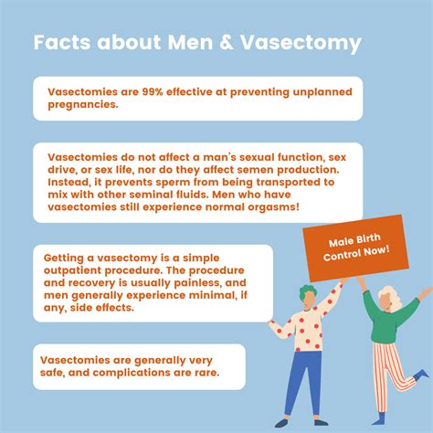 Infographics Male Contraceptive Initiative