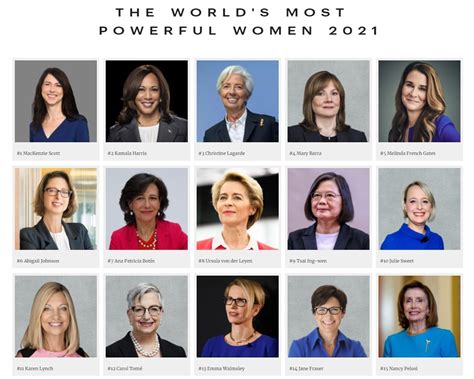 Tsai Ranked As Worlds 9th Most Powerful Woman By Forbes Magazine