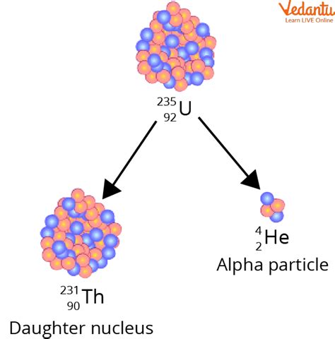 Helium Learn Definition Facts And Examples