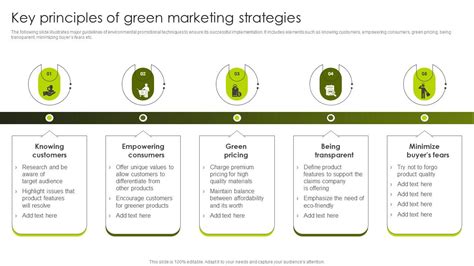 Greenwashing Vs Green Marketing Key Principles Of Green Marketing