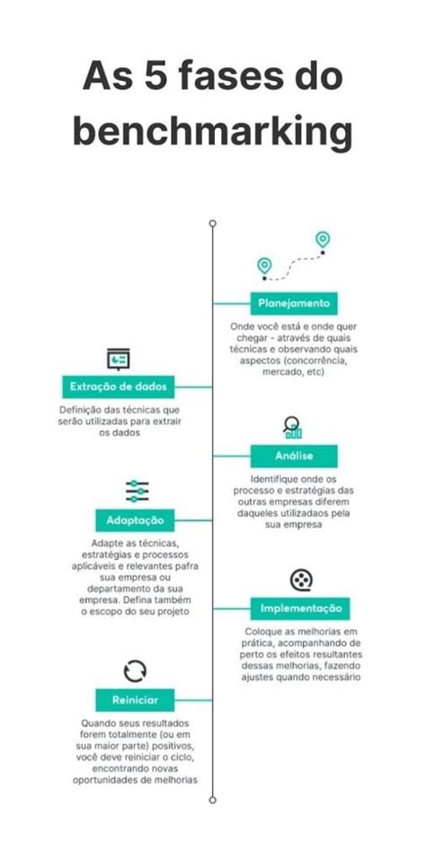 Benchmarking o que é como fazer 3 exemplos e infográfico