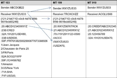 Sample Swift Message Tracer