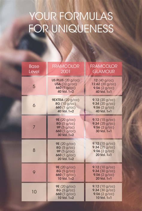 Peach Blonde Hair Color Formulas By Framesi Framesi