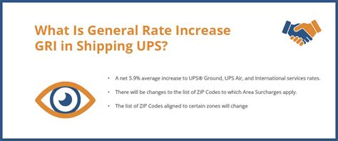 What Is The General Rate Increase Gri In Shipping For 2024