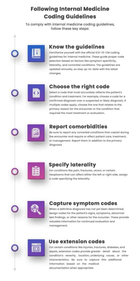 Crack The Code Master Internal Medicine Coding AccuCare Medical