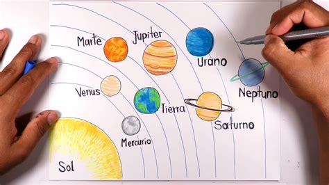 Diagrama Del Sistema Solar Diagram Of Planets In The Solar S