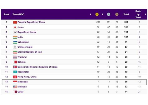 Menpora Dito Hasil Asian Games Hangzhou Bahan Evaluasi Menuju Olimpiade