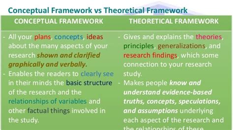 Conceptual Framework