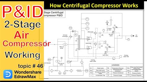 Centrifugal Compressor Working I Process Flow Diagram Of Air Compressor