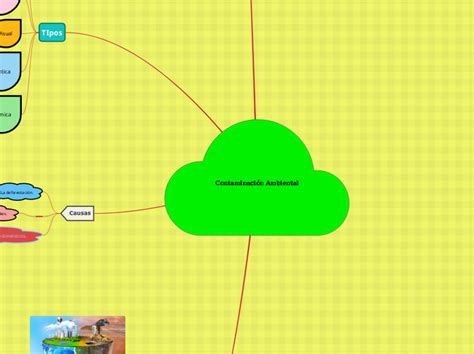 Contaminaci N Ambiental Mind Map