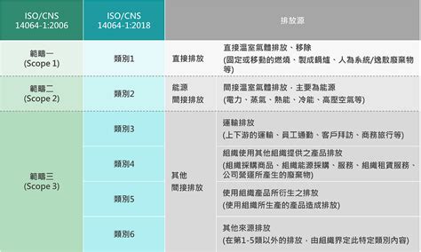 產業風雲：盤起來！2023 最新碳盤查程序與執行方式