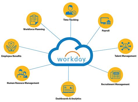 Workday Download