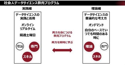 早大 社会人向けデータサイエンス実践講座を2022年秋から開始 早稲田大学のプレスリリース 共同通信prワイヤー