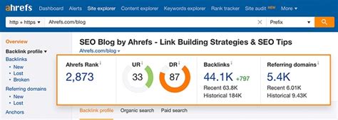 Ahrefs là gì? Trọn bộ hướng dẫn sử dụng Ahrefs đầy đủ 2023 | FIEX