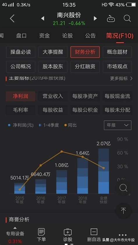 什麼是價值投資，什麼又是價值投機？請看這2個案例 每日頭條