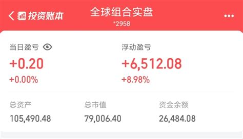 沪指涨008，深证成指跌097，创业板指跌105，成交额不足6500亿。财富号东方财富网