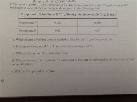 Solved You Want To Purify 10 G Of Compound A That Has Been Chegg