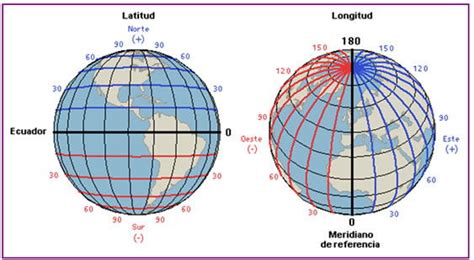 Latitud Y Longitud