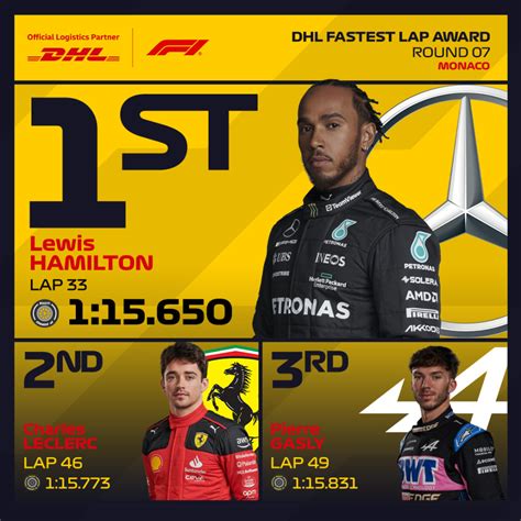 Dhl Fastest Lap Award Formula