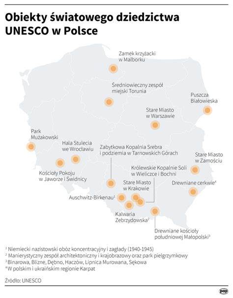 Polskie obiekty na liście UNESCO Podróże