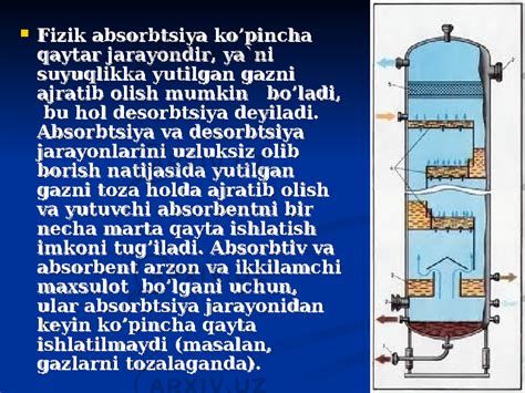 Gazlarni Tozalash Usullari Absorbsiya Adsorbsiya Kimyo Slaydlar