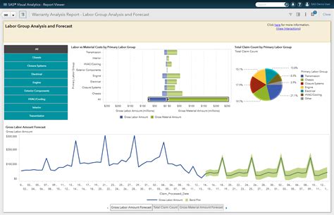 Sas Visual Analytics Software 2021 Reviews Pricing And Demo