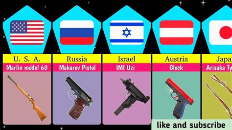 Most Popular Gun Made By Different Countries In History Comparison