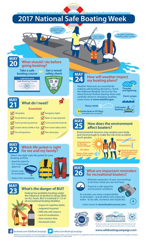 Boating Safety Tips For National Safe Boating Week Boat Boat Safety