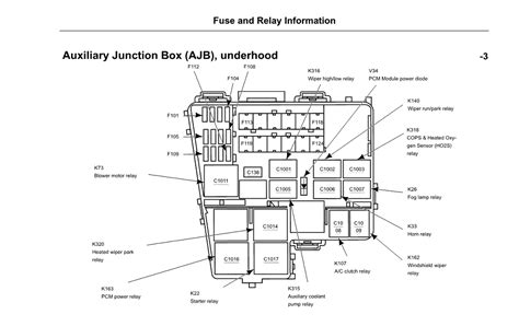 Lincoln Ls Fuse Box Diagrams