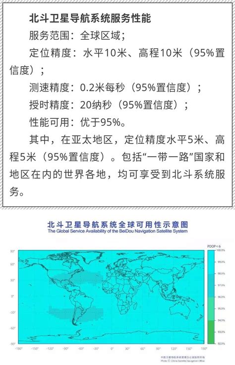 12月27日，中国北斗卫星导航系统开始提供全球服务 依迅北斗 北斗捍卫国防安全 北斗让城市更智慧