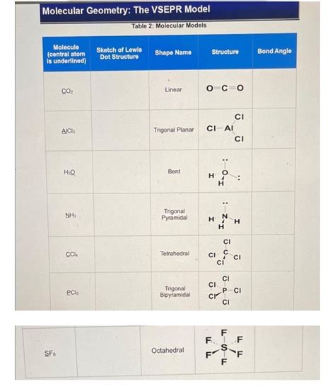 Co2 Electron Pair Geometry