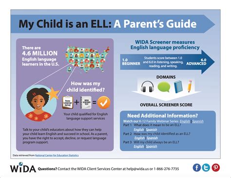 Ell English Language Learners Ell Pearl City Elementary