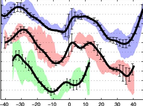 Meridional distributions of zonal mean rÁ(fÁ {V D À V 0 S }) + k Á (r Â ... 