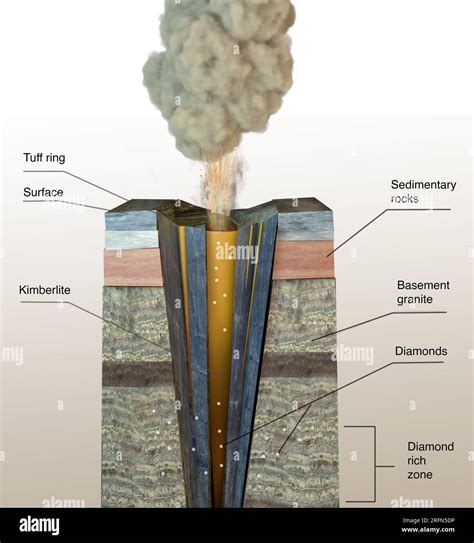 Kimberlite hi-res stock photography and images - Alamy