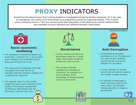 What Are Proxy Indicators